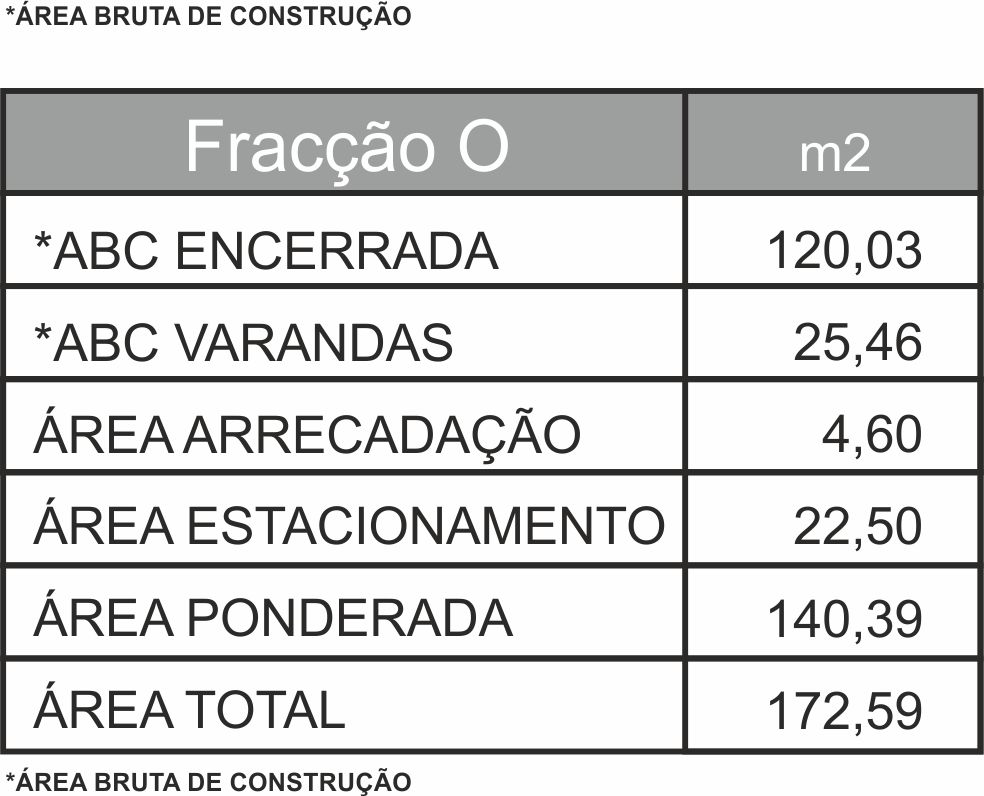 Areas Edificio 2 Fracção O